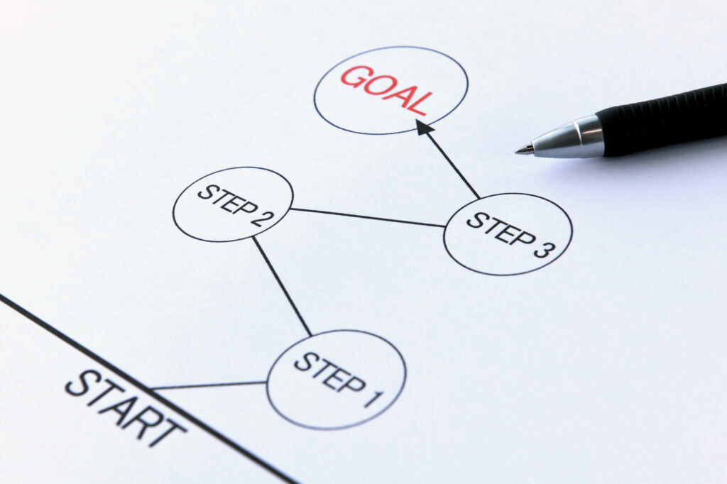 キャラクターのライセンスを取得するまでの流れ